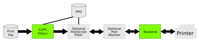 PostScript Filter Chain